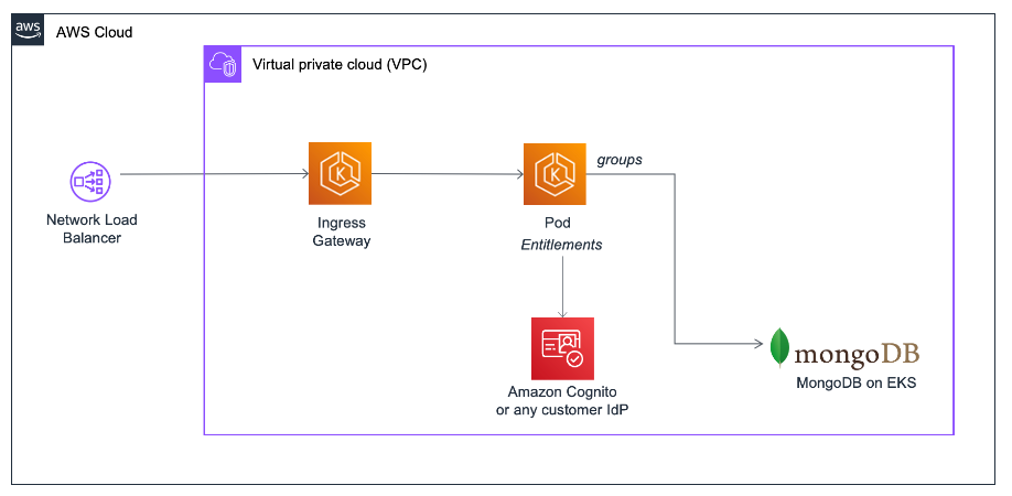 Schema service architecture